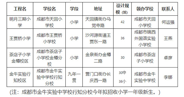 《成都市金牛区教育局关于2022年拟开办义务教育阶段公办直属学校的公告》 《成都市金牛区教育局关于2022年拟开办义务教育阶段公办直属学校的公告》