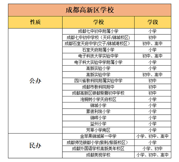 成都高新区的优质学校 成都高新区的优质学校