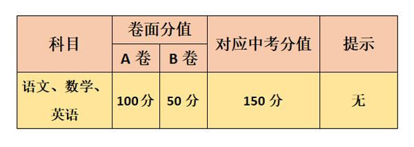 语文、数学、英语 语文、数学、英语