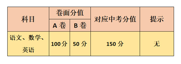 语文、数学、英语