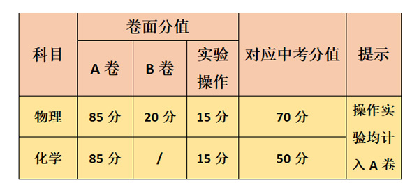 物理、化学