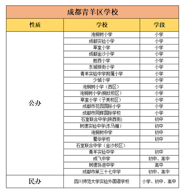 成都青羊区的优质学校 成都青羊区的优质学校