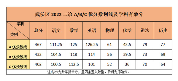 武侯二诊划线情况