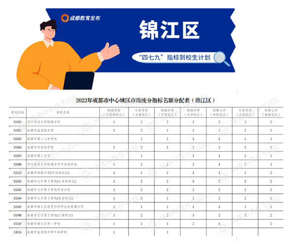 锦江区 锦江区