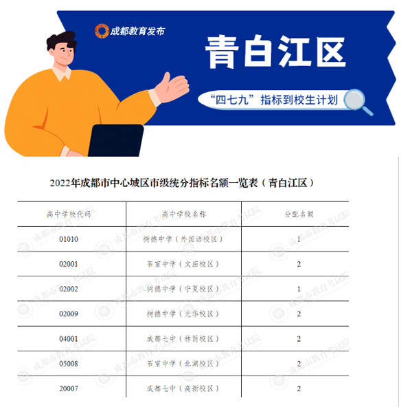 青白江区 青白江区