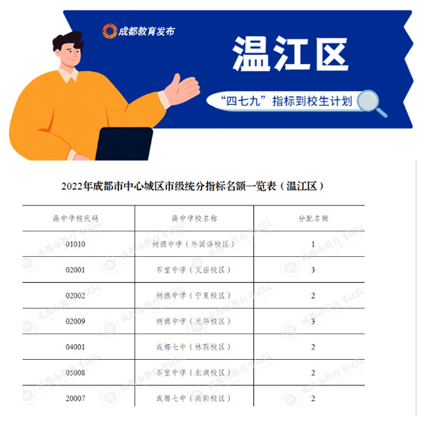 温江区 温江区