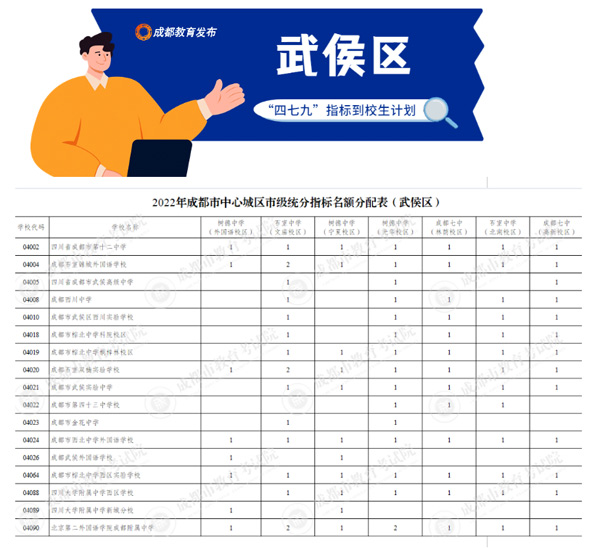 武侯区 武侯区