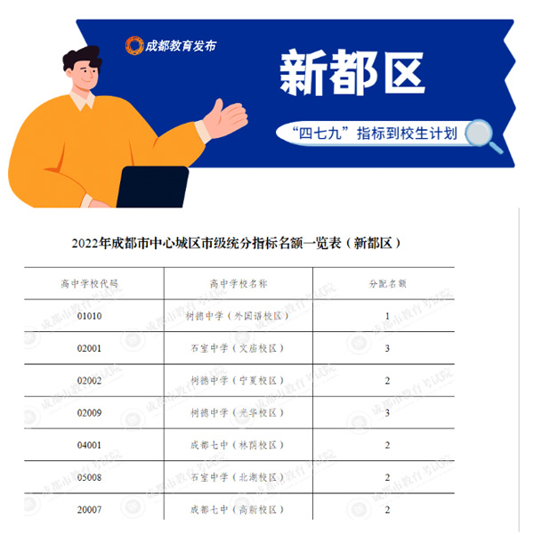 新都区 新都区