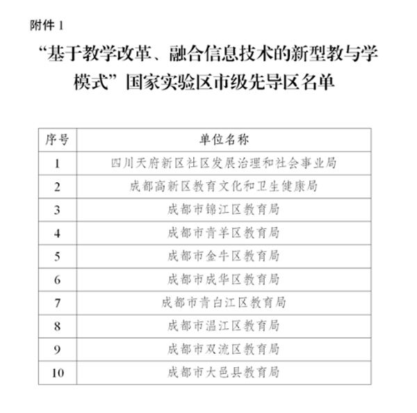 国家实验区市级先导区 国家实验区市级先导区