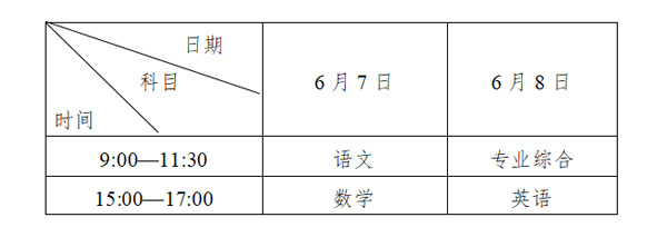 考试时间 考试时间